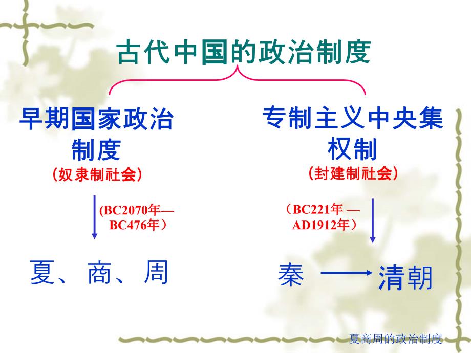 2011年高考历史一轮复习第1讲 古代中国的政治制度_第3页