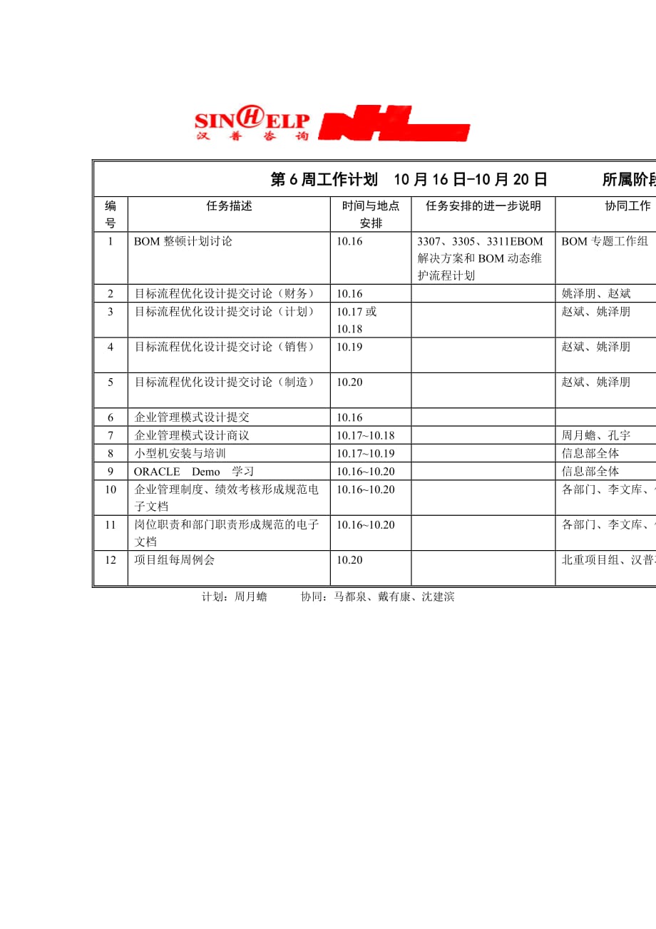 《精编》BPR项目调研与文档建立第二周工作计划大全4_第1页