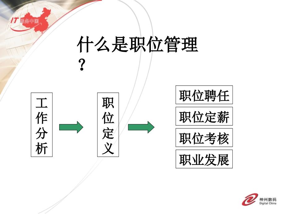 《精编》神州数码《职位和绩效管理》_第3页