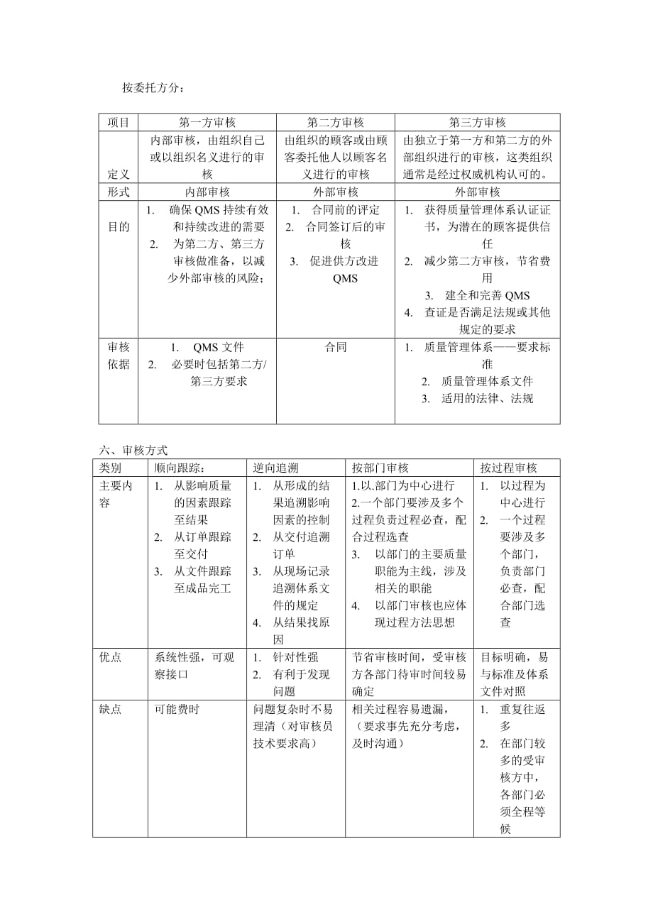 《精编》审核和审核技巧_第2页