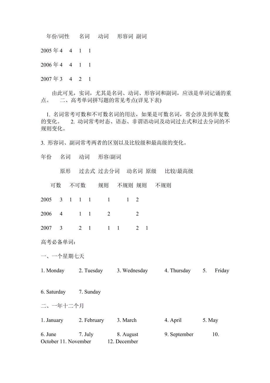 2020年高考英语一轮复习知识点总结：单词_第2页