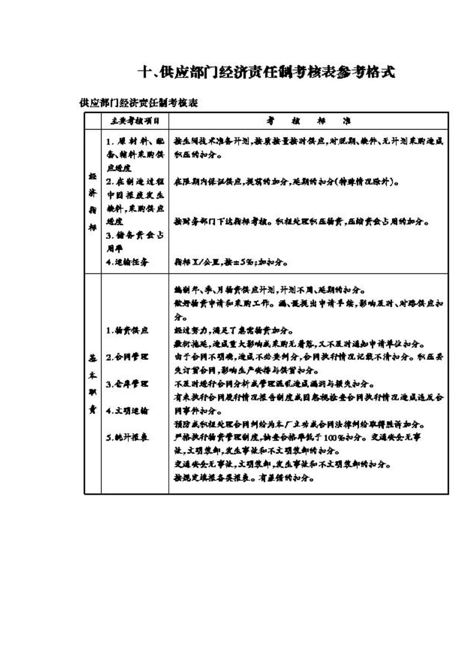 《精编》采购管理表格汇总15_第1页