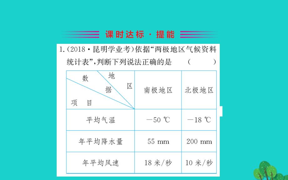 2020年七年级地理下册第十章极地地区习题课件新版新人教版(1)_第2页