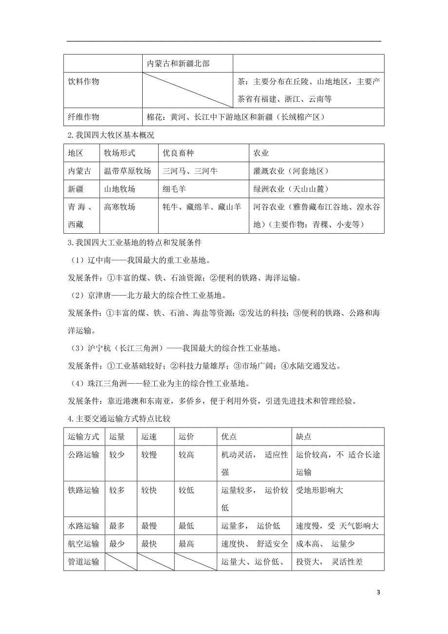 中考地理第十二单元中国的主要产业复习知识梳理+典例精炼_第3页