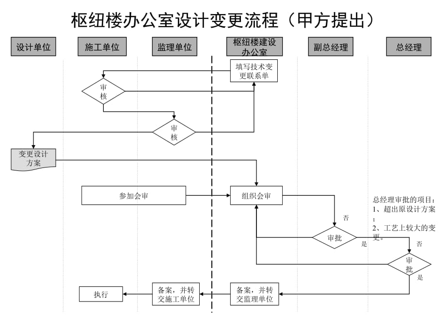 《精编》通信行业各标准流程大全42_第1页