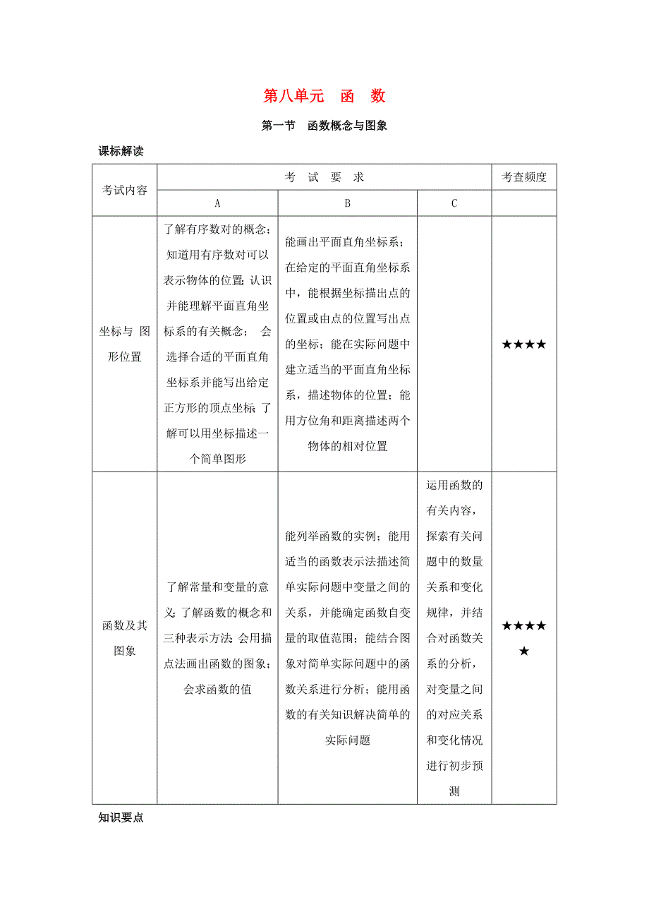 中考数学第八单元函数（课标解读+典例诠释）复习_第1页