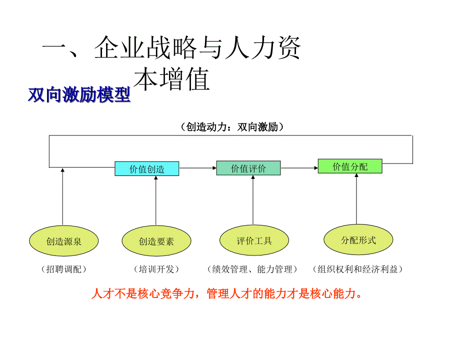 《精编》企业工作岗位设计原则5_第4页