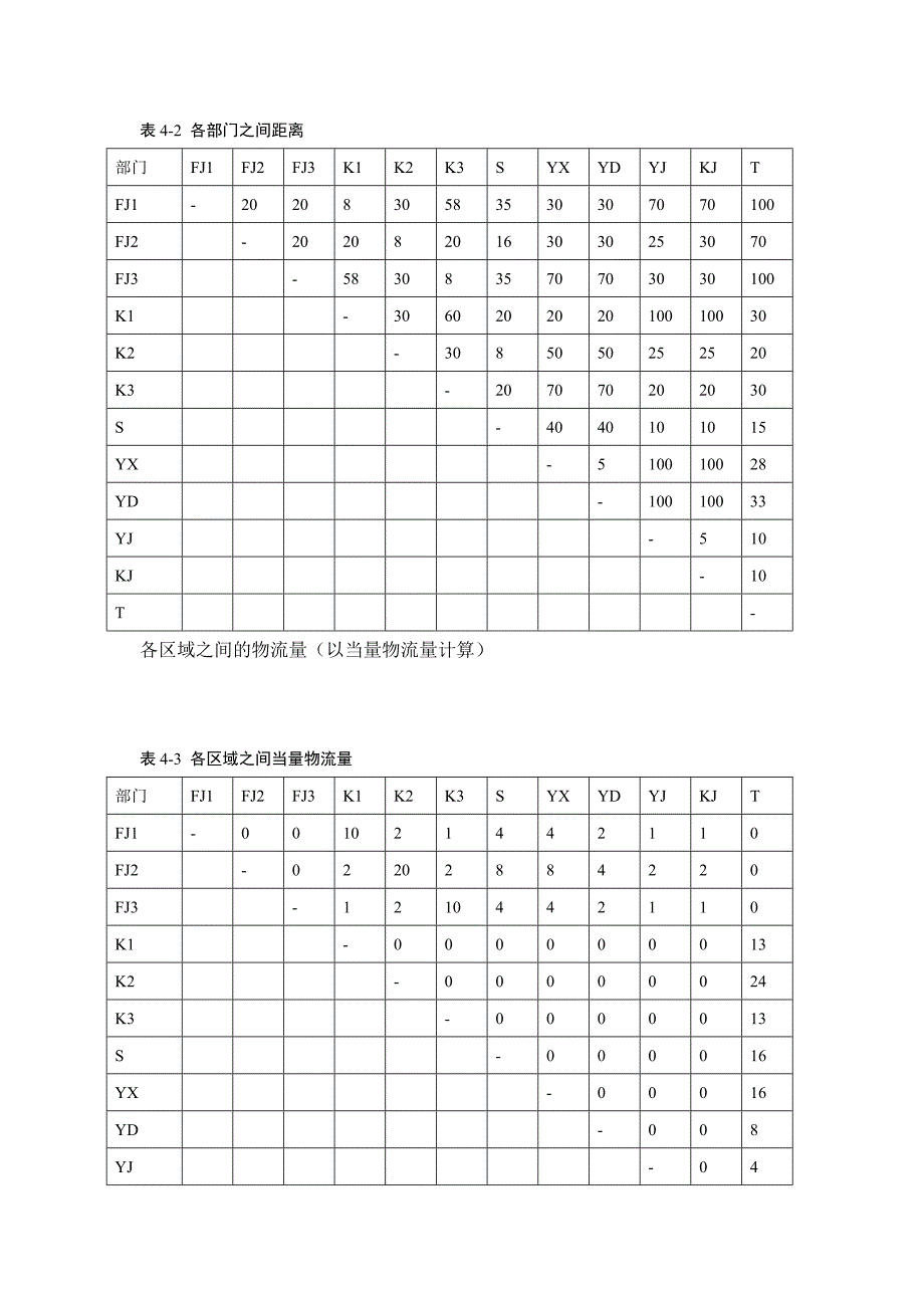 slp系统化布置研究案例.doc_第2页