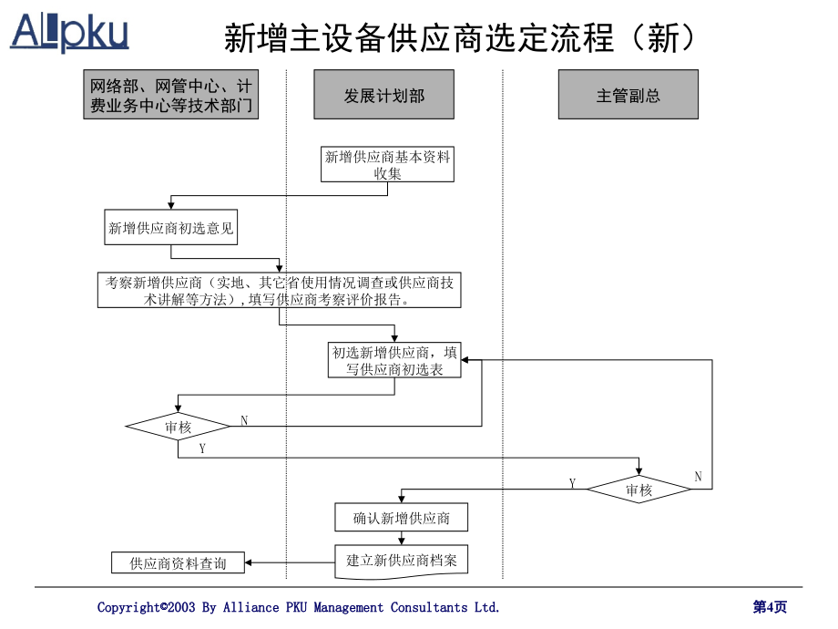 《精编》黑龙江移动通信公司流程诊断与优化_第4页