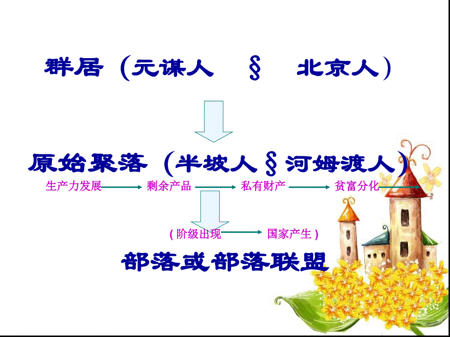 初一历史_第3课中华民族的祖先课件(华师版七上)_第4页