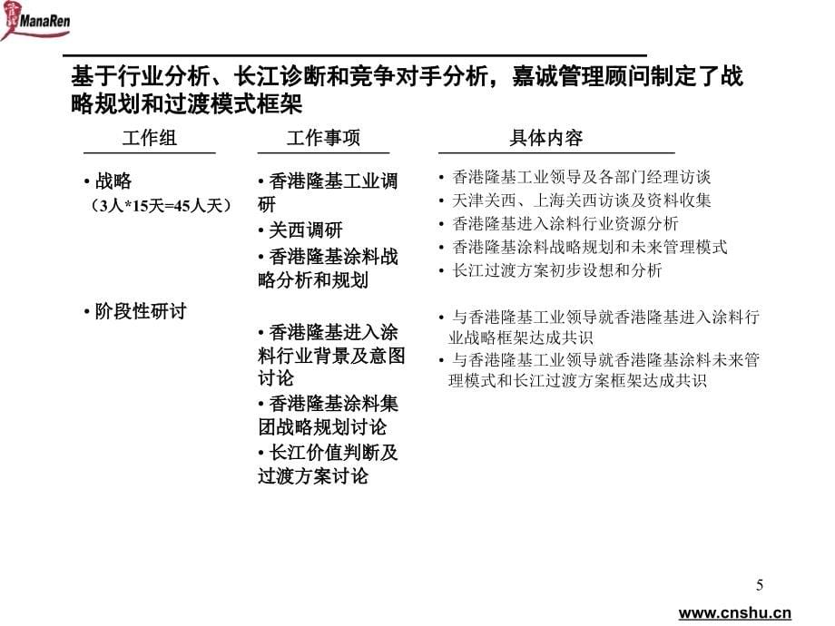 《精编》嘉诚-香港隆基-集团公司企业诊断报告_第5页