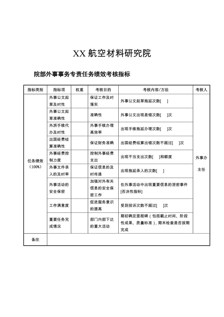 《精编》航空材料研究行业-保卫保密部部长任务绩效考核指标大全137_第1页