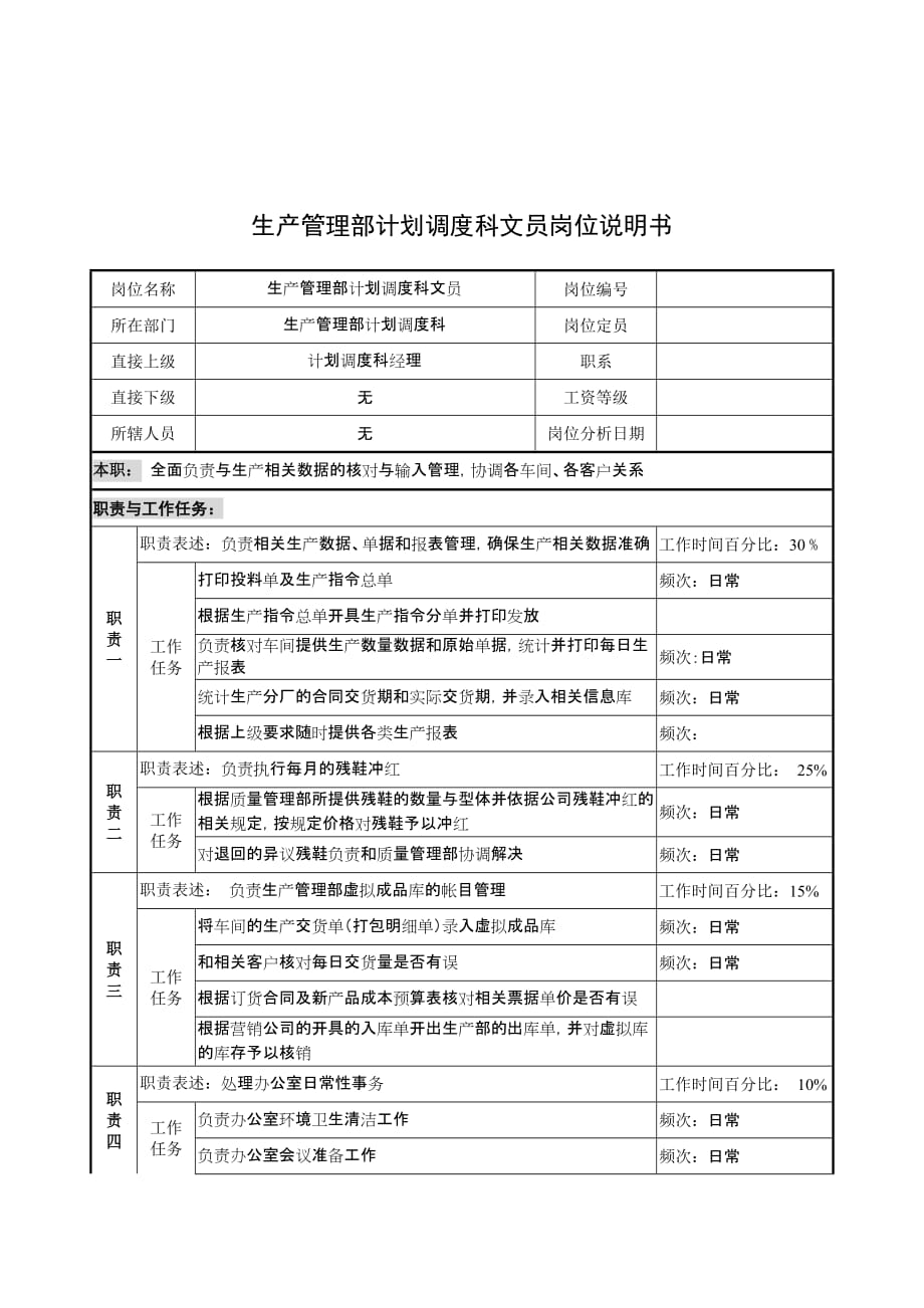 《精编》奥康集团职位说明书汇总59_第1页