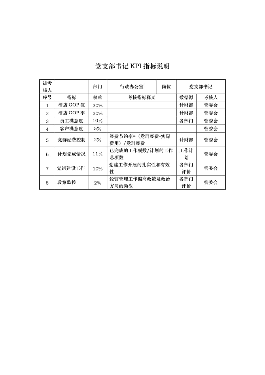 《精编》酒店行业-房务部-水洗工绩效考核指标大全4_第1页