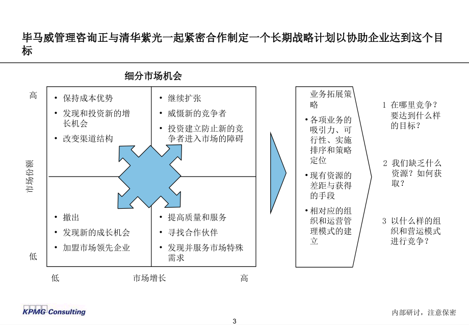 《精编》KMPG 清华紫光战略改进与实施项目诊断报告_第4页