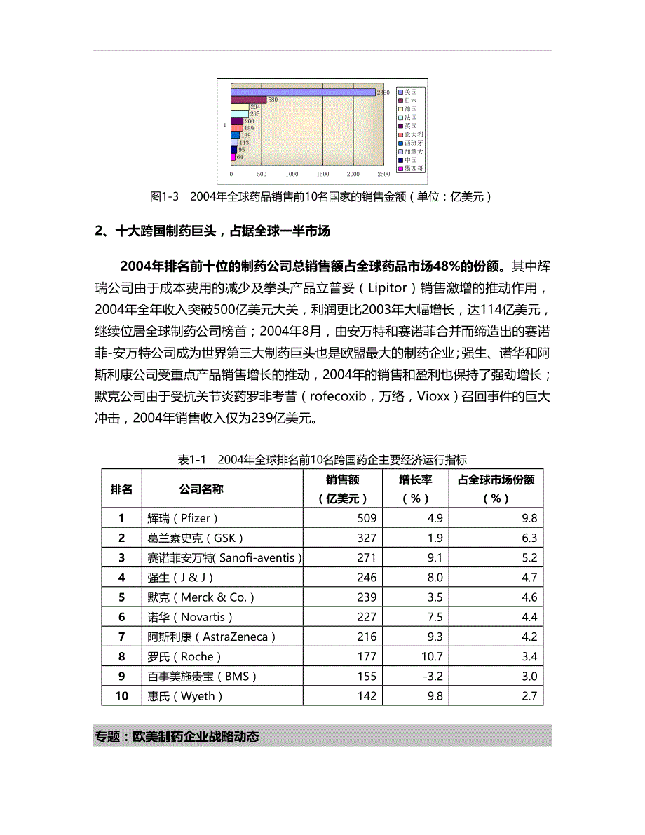 2020医疗行业报告白皮书_第3页