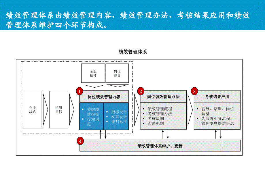 《精编》行为规范考核办法培训_第3页