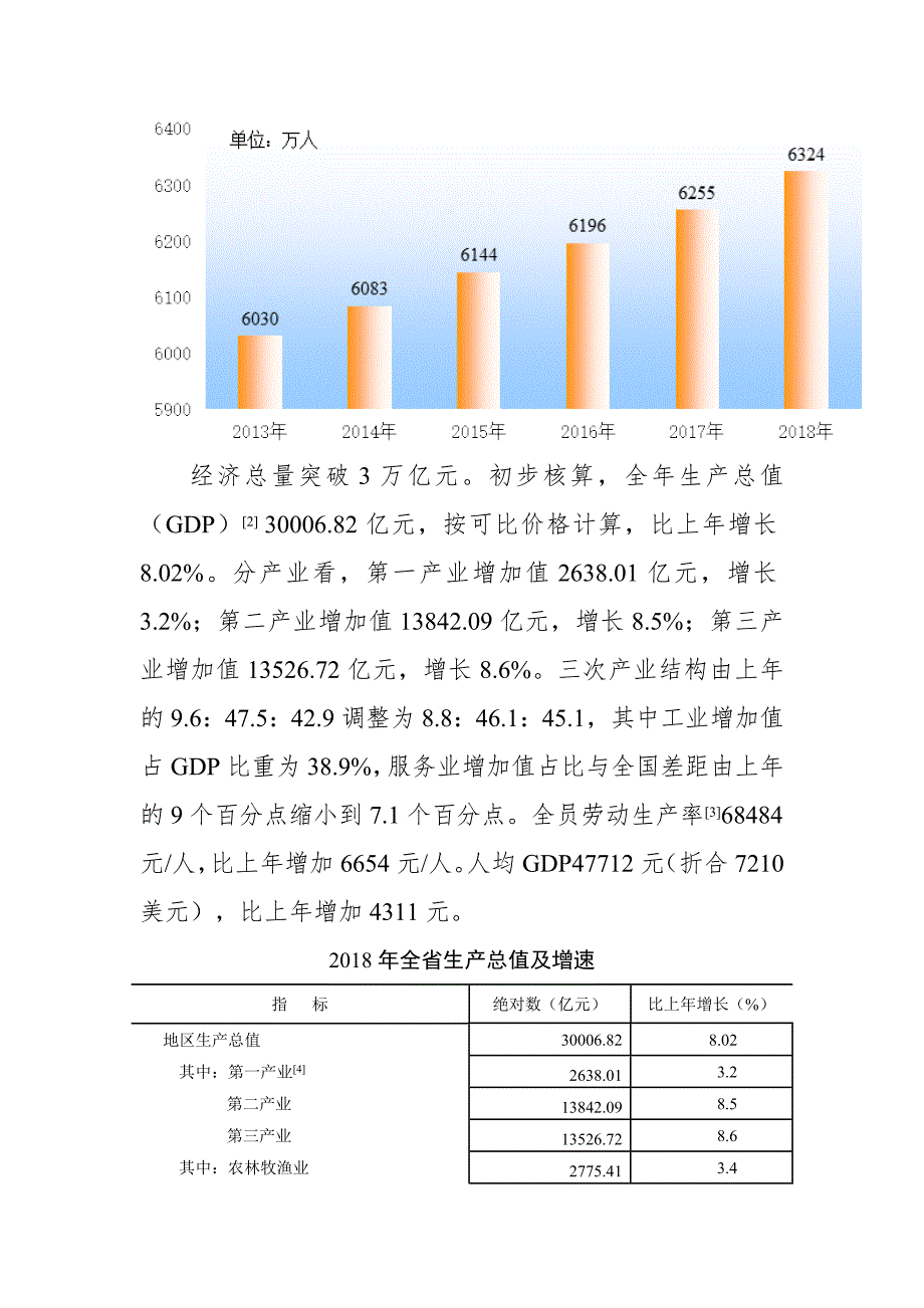 2018年安徽省国民经济和社会发展总体情况.doc_第2页