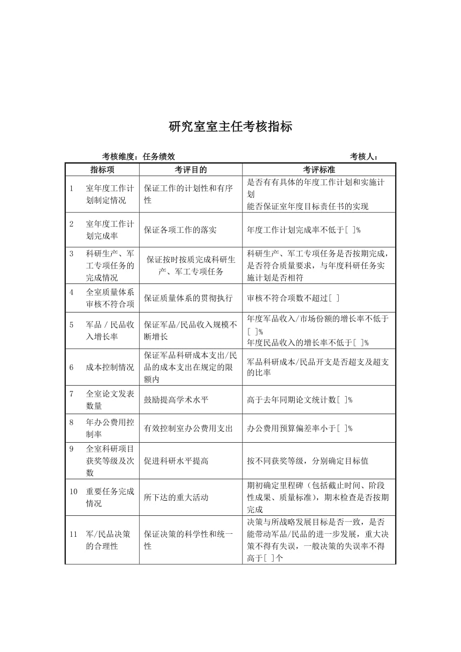 《精编》军工行业-保密秘书关键业绩考核指标大全31_第1页