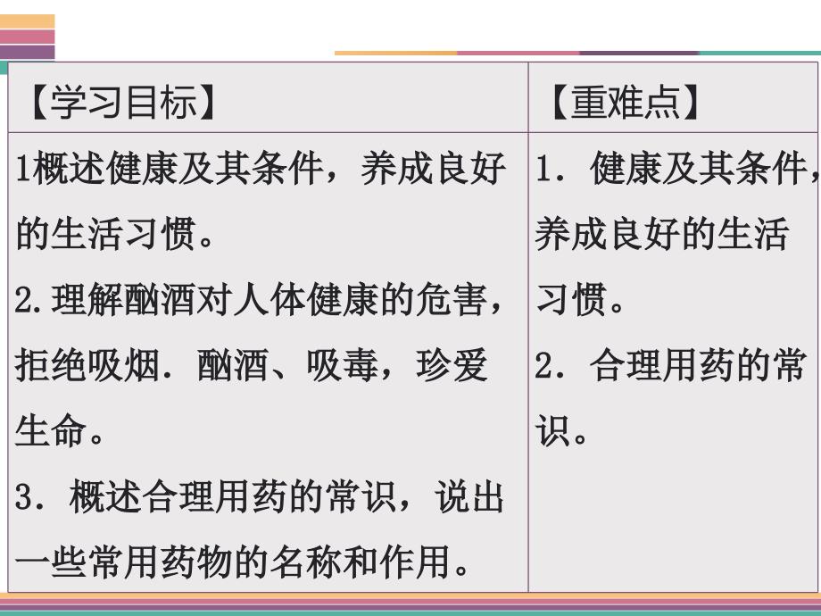 北师大版生物七年级下册课件13.1-健康极其条件_第1页