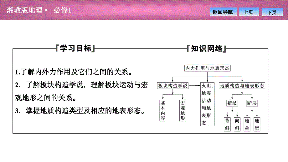 必修1--第二章--第二节-第1课时-不断变化的地表形态-内力作用与地表形态_第2页