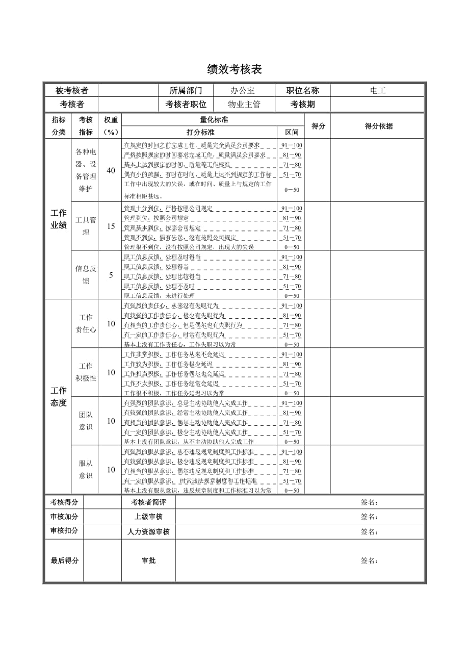 《精编》德龙钢铁-督察组长绩效考核表大全20_第1页