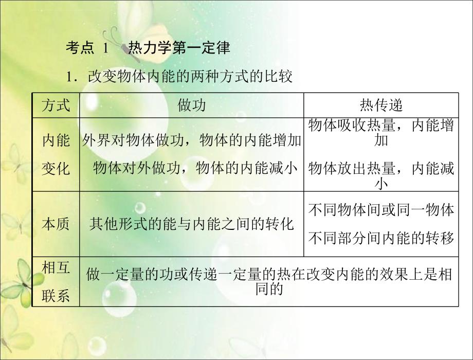 2012年 高考物理一轮复习 专题十三 第3讲 热力学定律 能量守恒_第2页