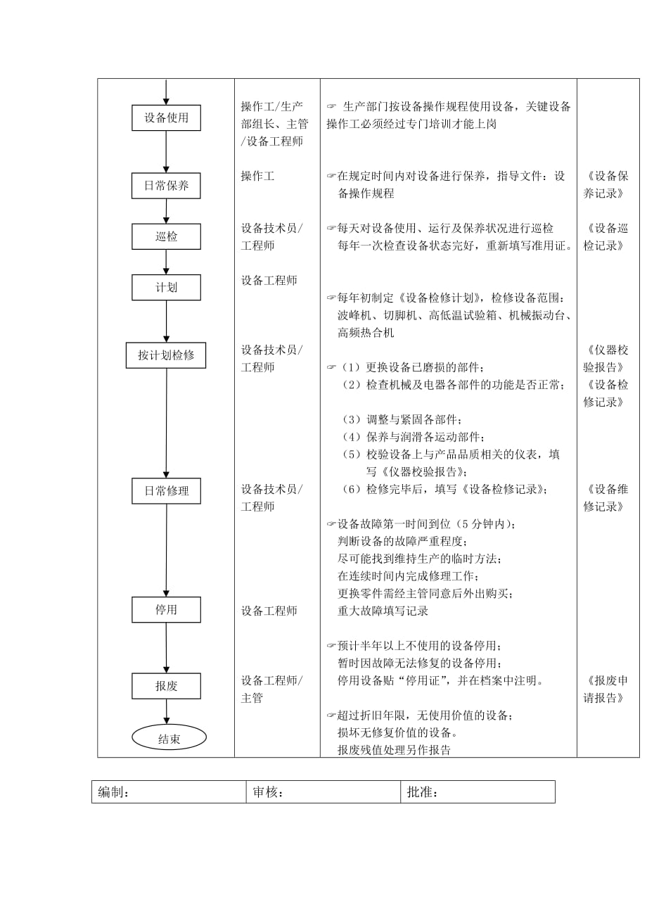 《精编》设备知识267_第3页