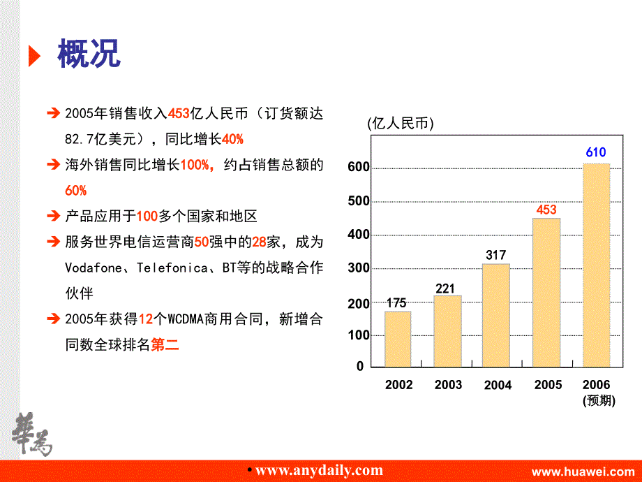 华为公司汇报提纲-(20060208) (华为培训)_第4页