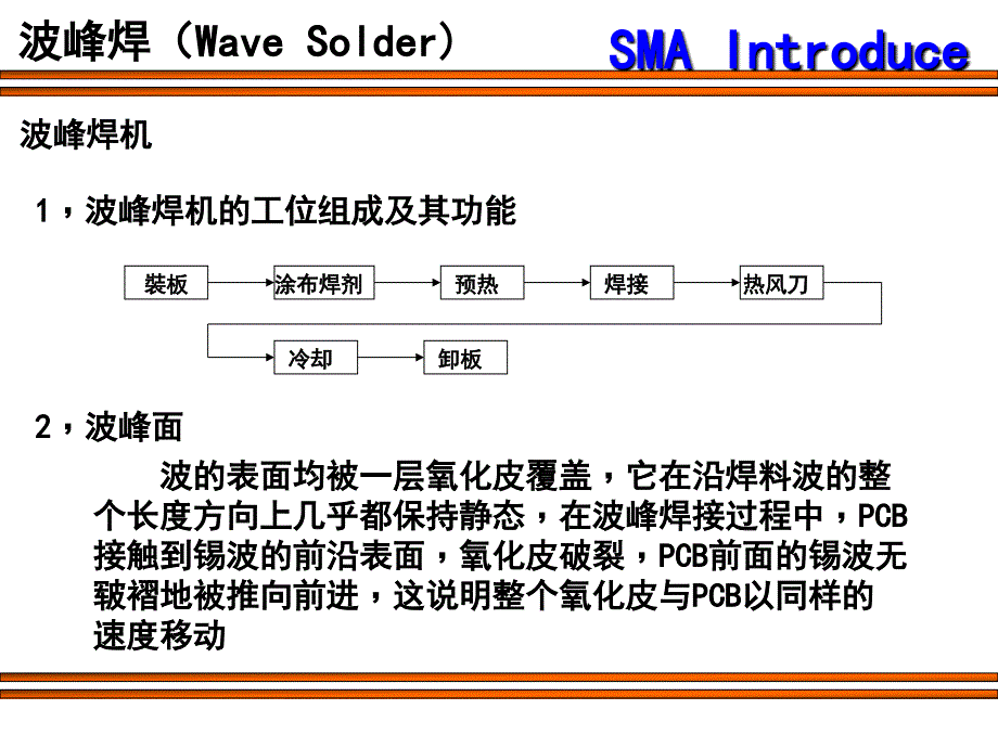 《精编》波峰焊概述_第3页