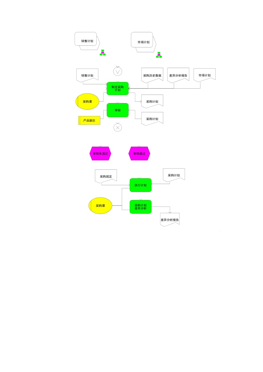 《精编》采购管理知识汇总44_第2页