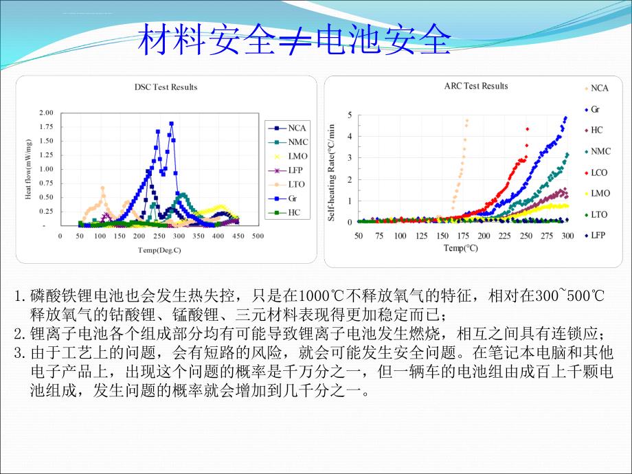 动力电池系统的可靠性与安全性_第4页