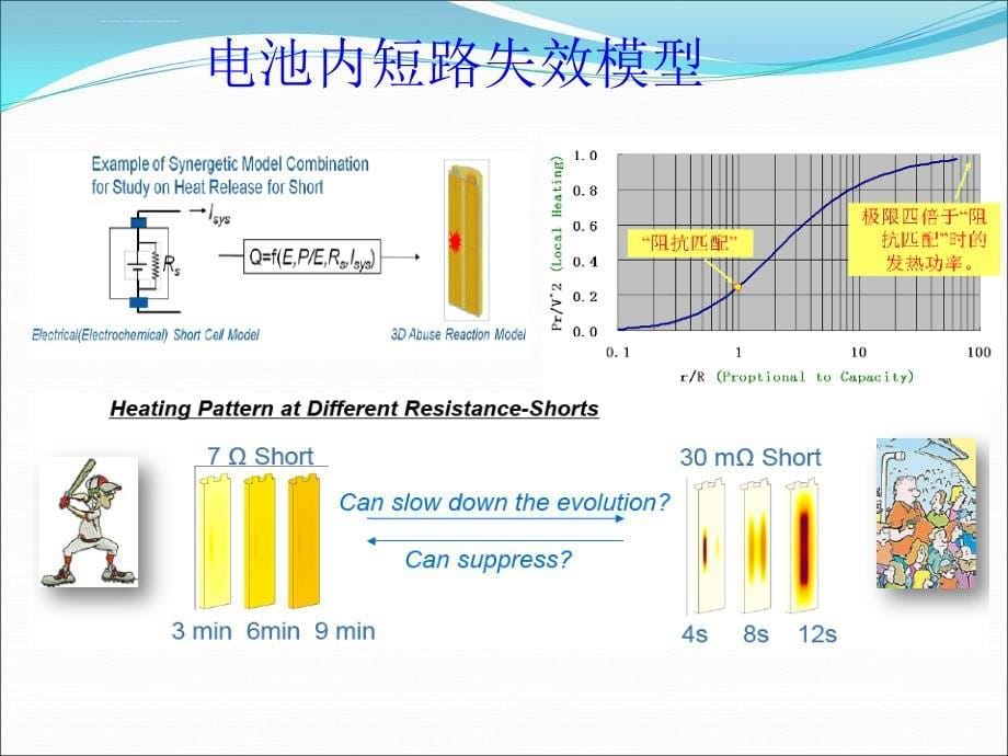 动力电池系统的可靠性与安全性_第5页