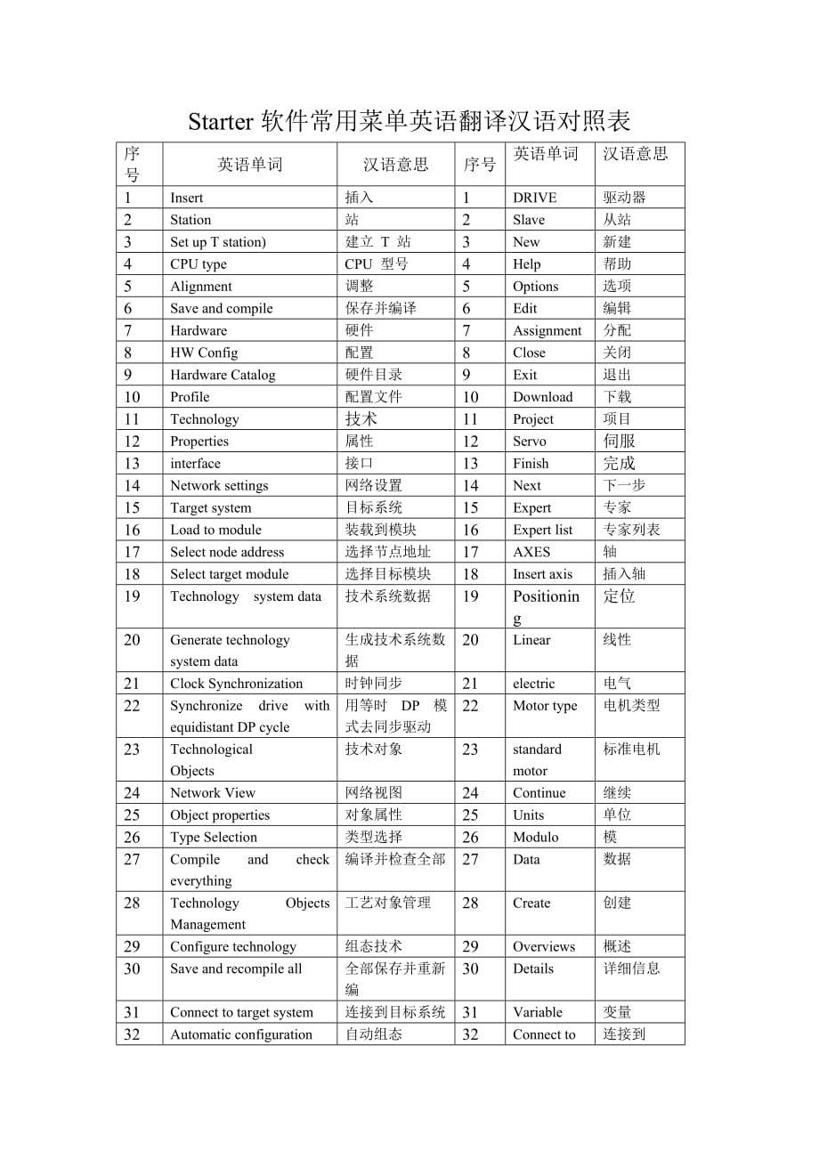 Starter软件翻译对照表.doc_第1页