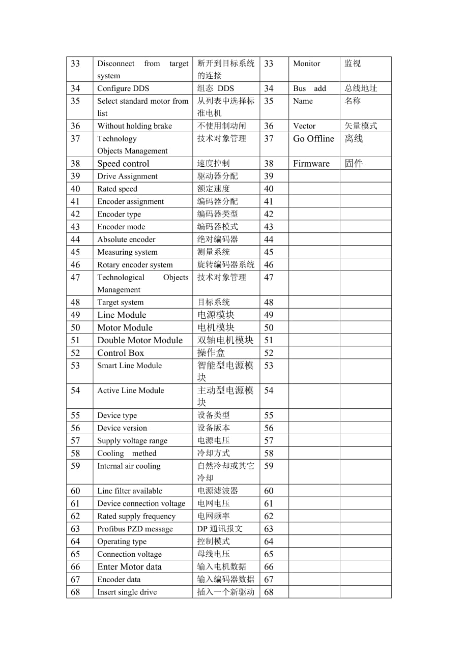 Starter软件翻译对照表.doc_第2页