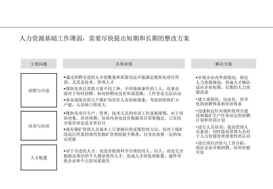 《精编》建立高绩效的事业部管控体系_第5页