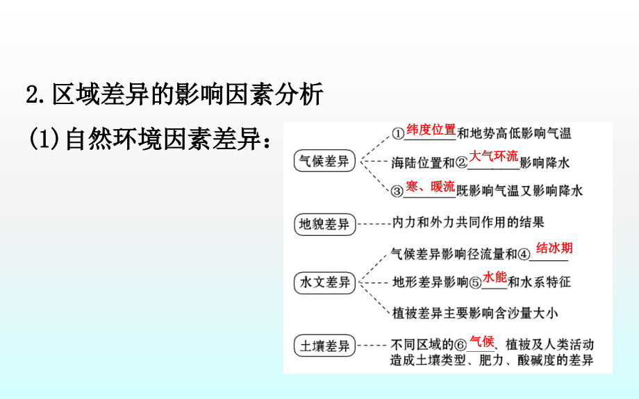 高考地理第二轮复习专题三第1讲区域定位与区域特征(共67张)_第4页