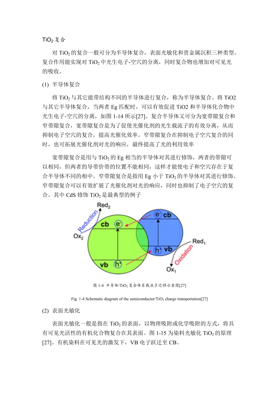 关于TiO2复合的原理和掺杂的原理.doc_第1页