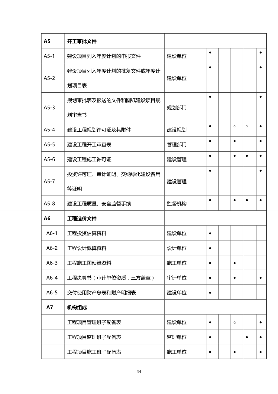 2020（建筑工程管理）附录AB五家渠档案馆(施工单位)_第4页