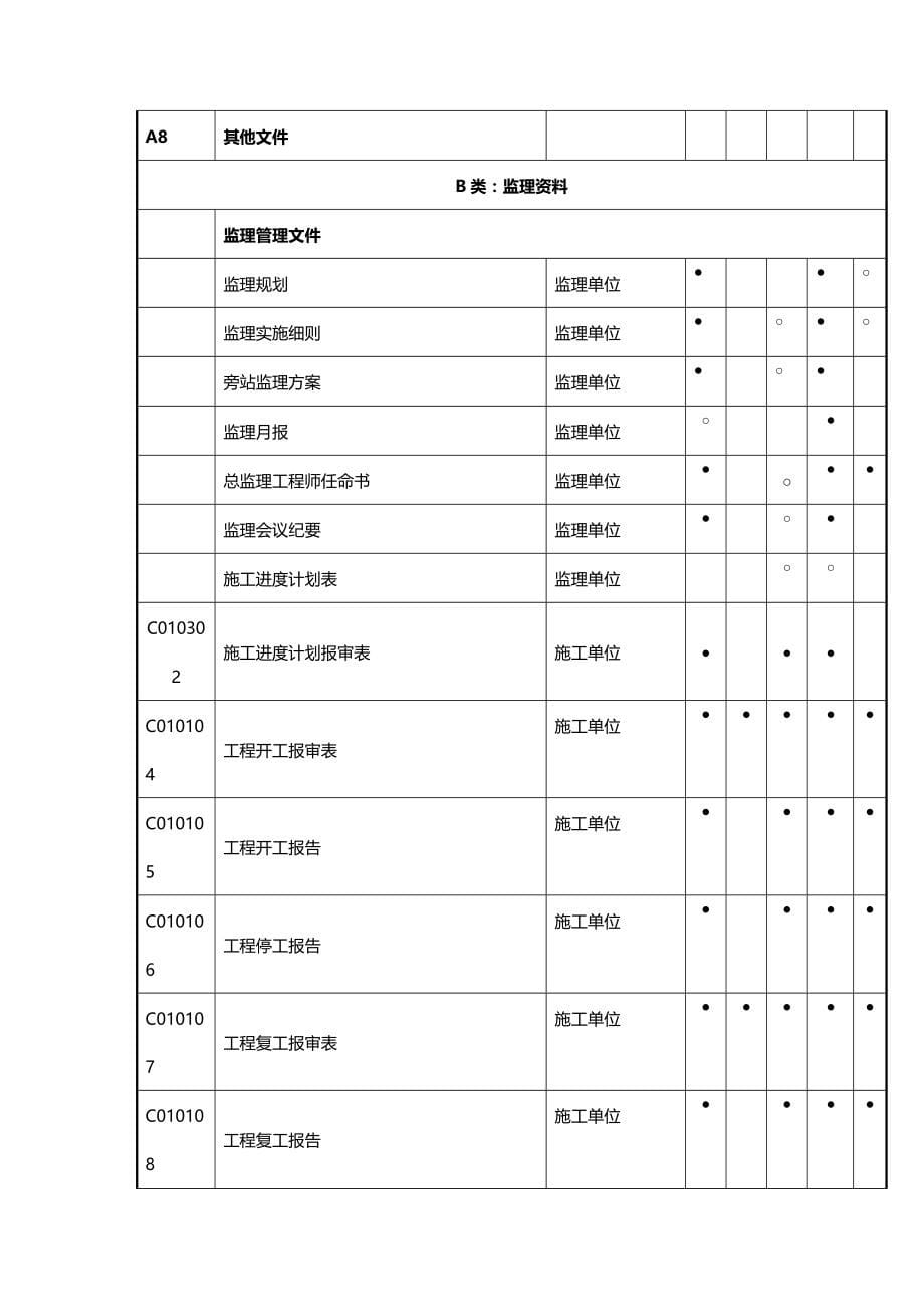 2020（建筑工程管理）附录AB五家渠档案馆(施工单位)_第5页