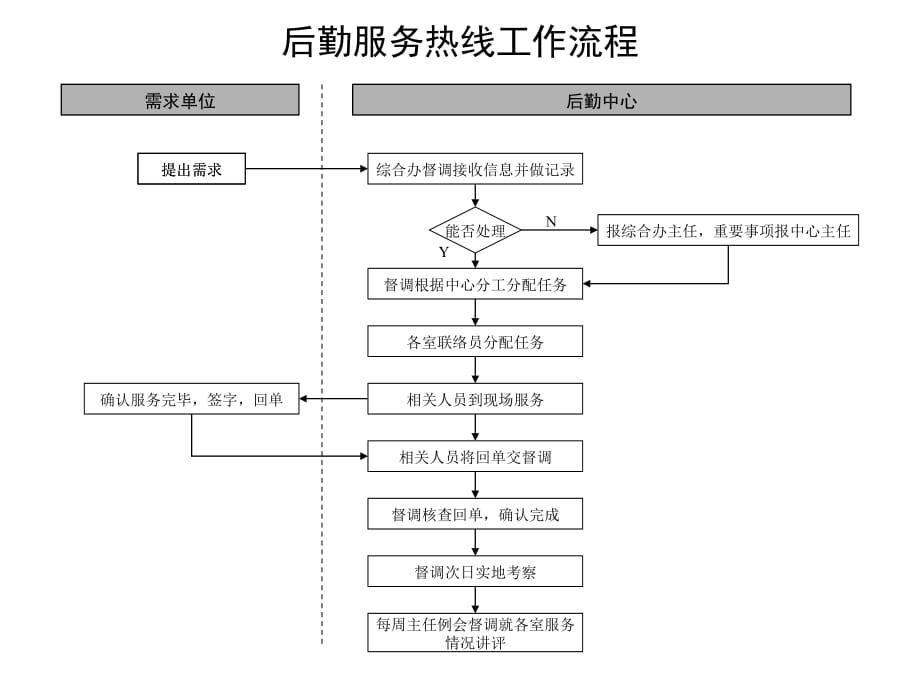 《精编》关于流程管理知识大全44_第1页