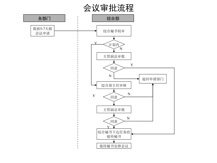 《精编》通信行业各标准流程大全8_第1页