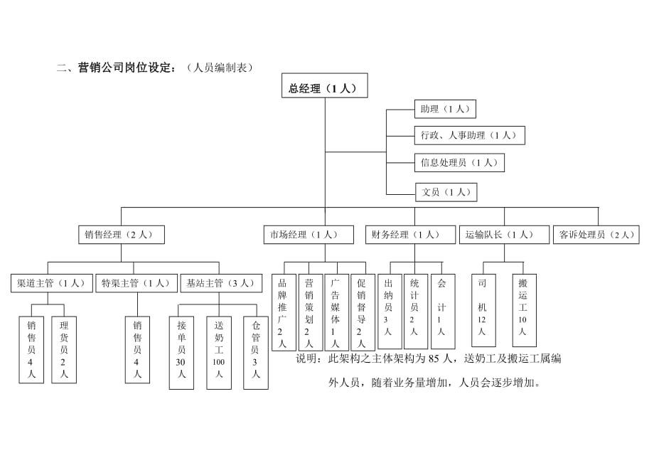 《精编》通泰昌集团股份有限公司营销公司人员管理制度_第3页