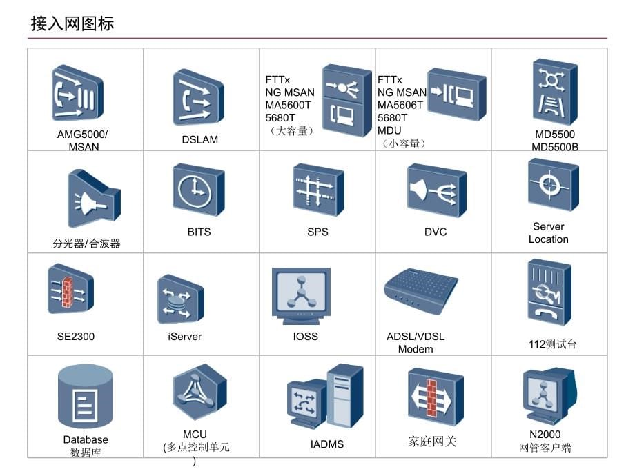 华为全系列产品组网PPT图标库_第5页