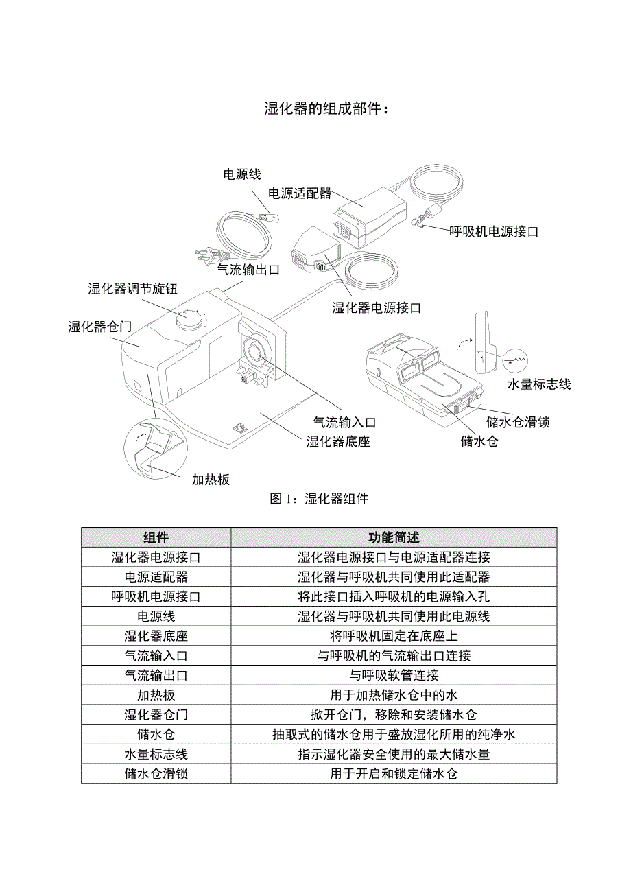 伟康(Respironics)呼吸机使用说明书.doc_第1页