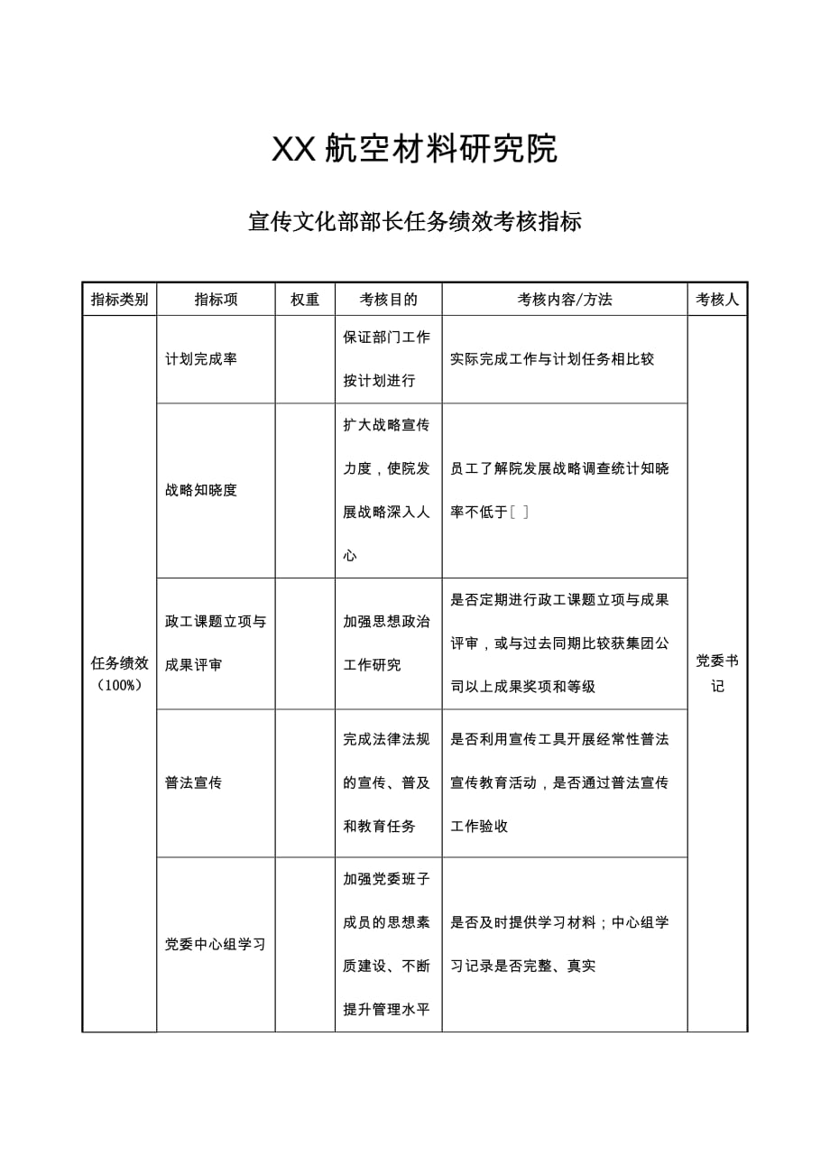 《精编》航空材料研究行业-保卫保密部部长任务绩效考核指标大全23_第1页