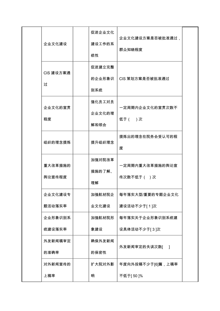 《精编》航空材料研究行业-保卫保密部部长任务绩效考核指标大全23_第2页