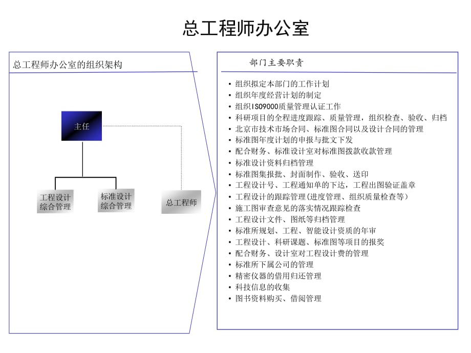 《精编》总工程师办公室_第1页