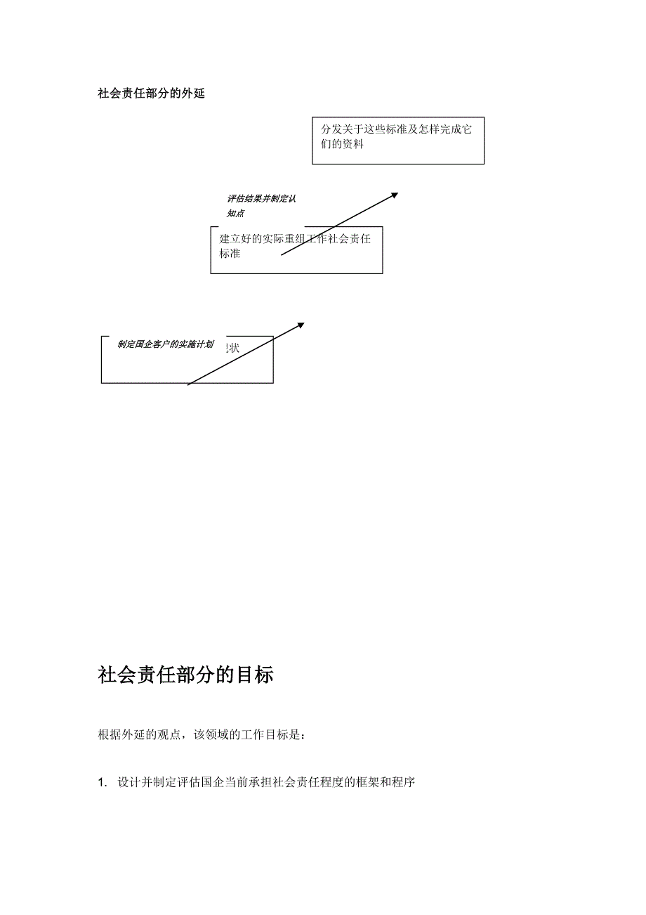 《精编》项目第二阶段-社会责任重组工作_第3页