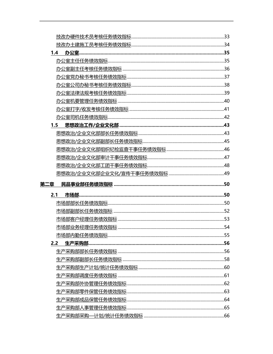 2020美的集团数十个岗位任务绩效指标_第4页